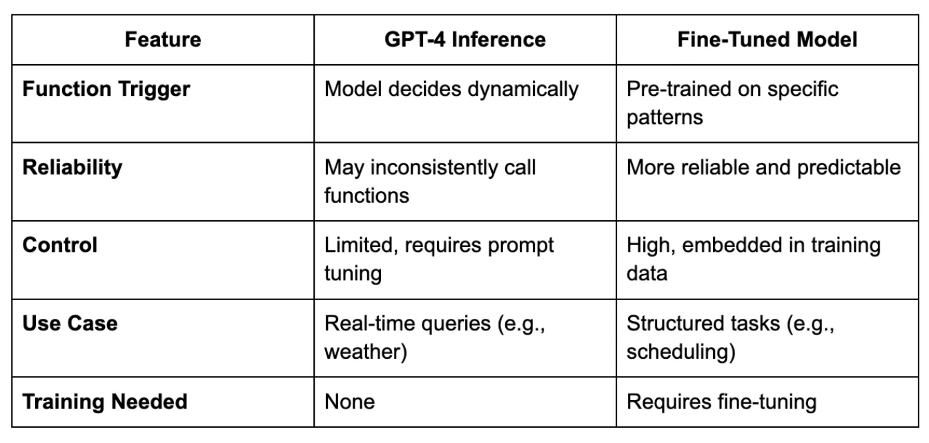 HTML5 Bootstrap Template by colorlib.com
